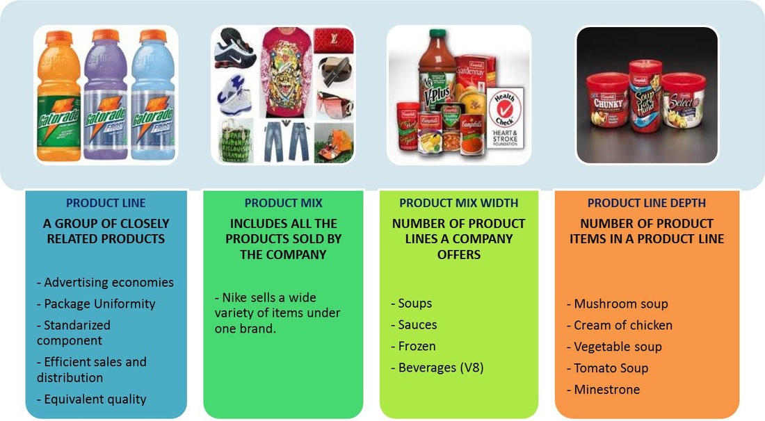 product/service management (OG16 & OE5) - Kahly'S Marketing Concepts