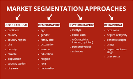 difference between mass marketing and market segmentation